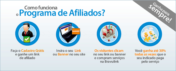 Programa de afiliados. Comissão para sempre!